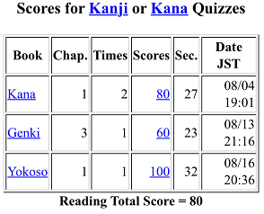 Quiz Scores / クイズのスコア