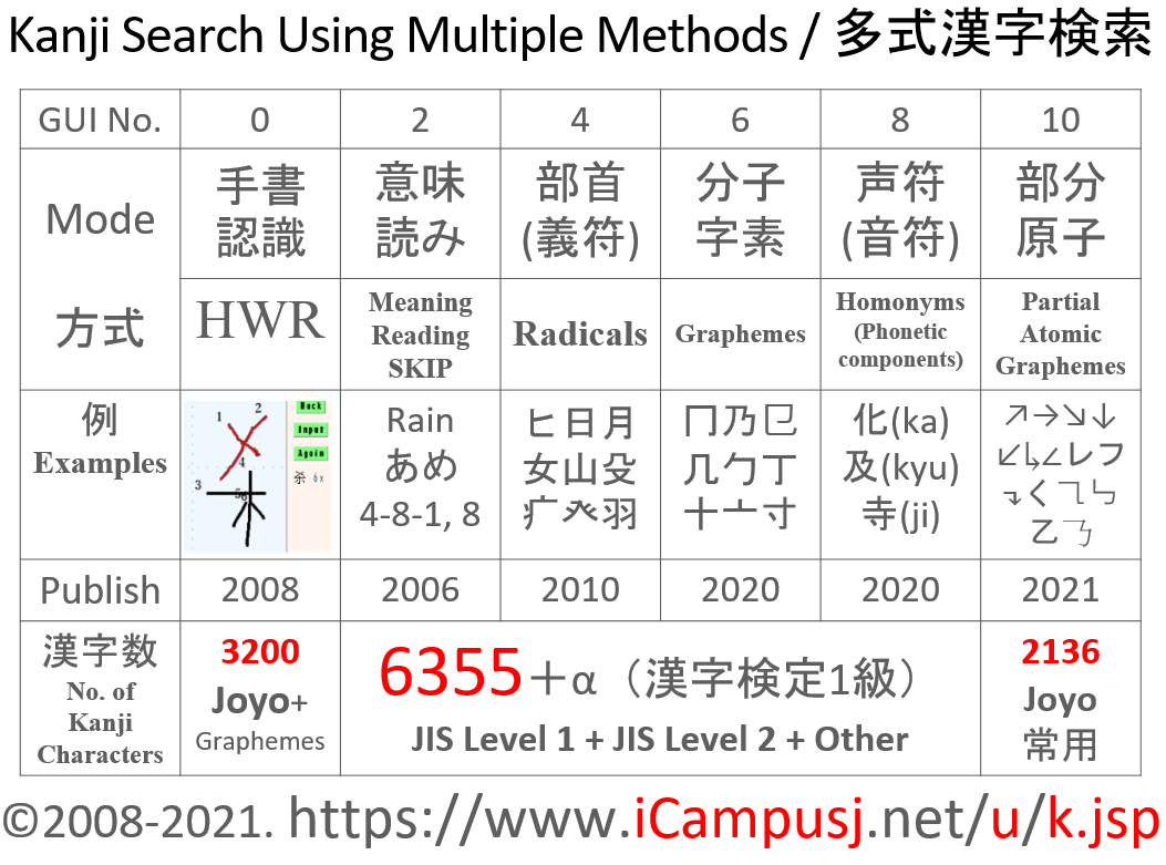 børn immunisering partiskhed Kanji Search for Smart Phone/携帯漢字検索